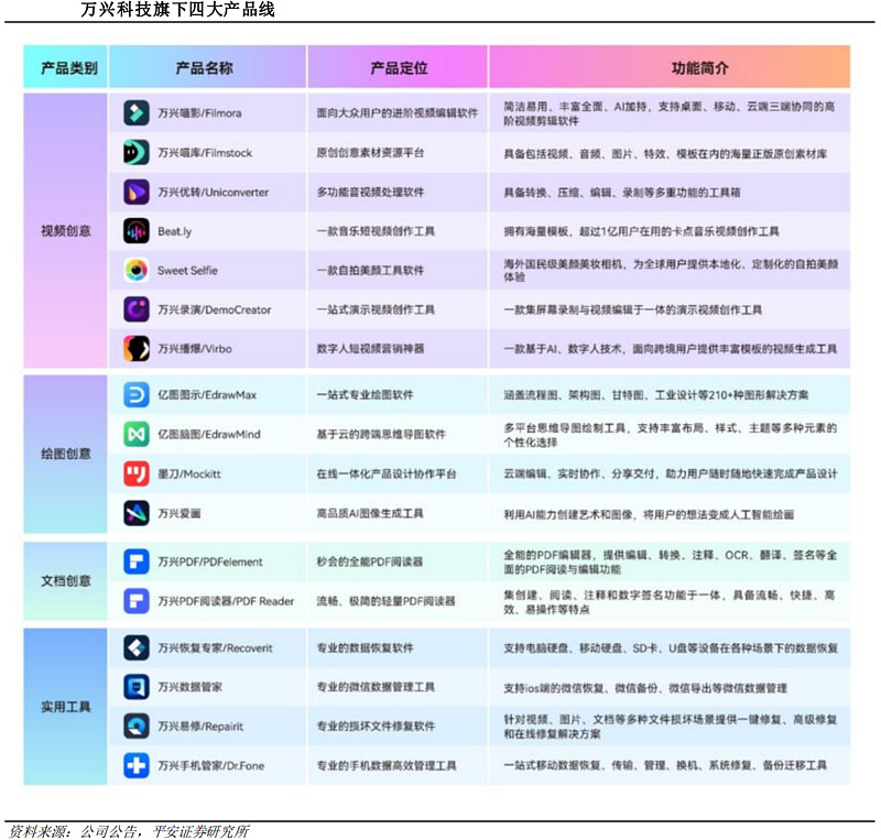 液晶光刻胶行业报告-全球市场分布及发展趋势调研