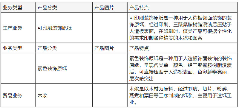 北交所信息更新：新一代IH智能方煲接入华为鸿蒙智联2025H1归母净利润同比+6%